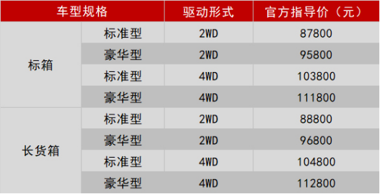 汽车频道【供稿】经典皮卡再升级 郑州日产锐骐汽油国六全面上市