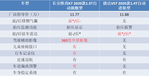 配置对比表格新.jpg