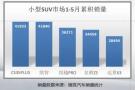 10万元车型长安CS35PLUS 还是本田新缤智？比一比就知道啦！