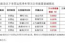 “万公里能量衰减”车型排行公布 哪吒汽车表现最佳