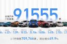 下半年开门红 长城汽车7月销售91,555辆 1-7月累计销售709,766辆