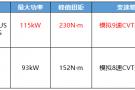 2023款艾瑞泽5 PLUS 对比第4代帝豪，谁更值得选择？