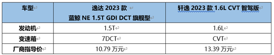 10万元选A级家轿，自主还是合资？其实这已经不算问题